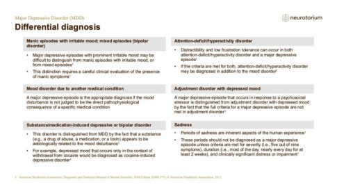 Major Depressive Disorder – Course Natural History and Prognosis – slide 20